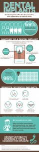 Social Infographic 15014 - Implants